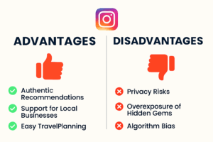 Instagram Maps