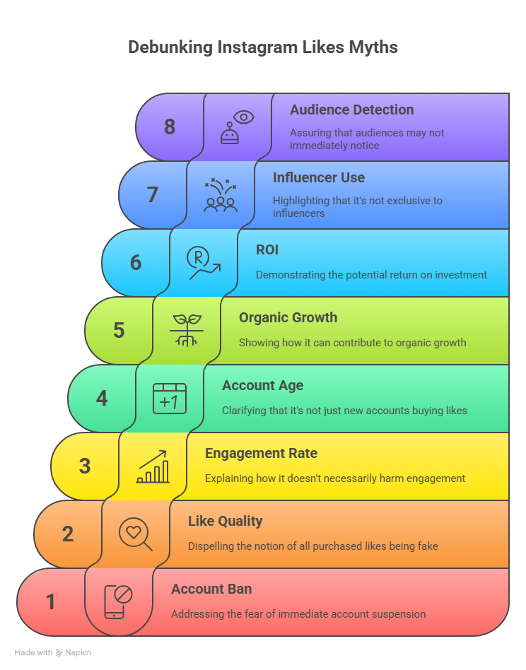 Instagram Likes Myths
